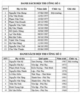 Danh sách tổ đội thi công